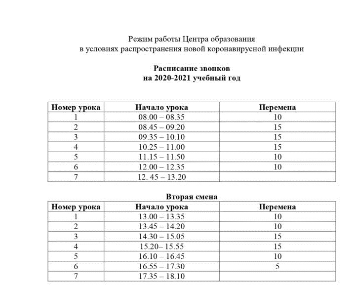 Расписание звонков. Расписание звонков в 7 школе Анапа. Расписание звонков МБОУ СОШ. РГАТУ расписание звонков.